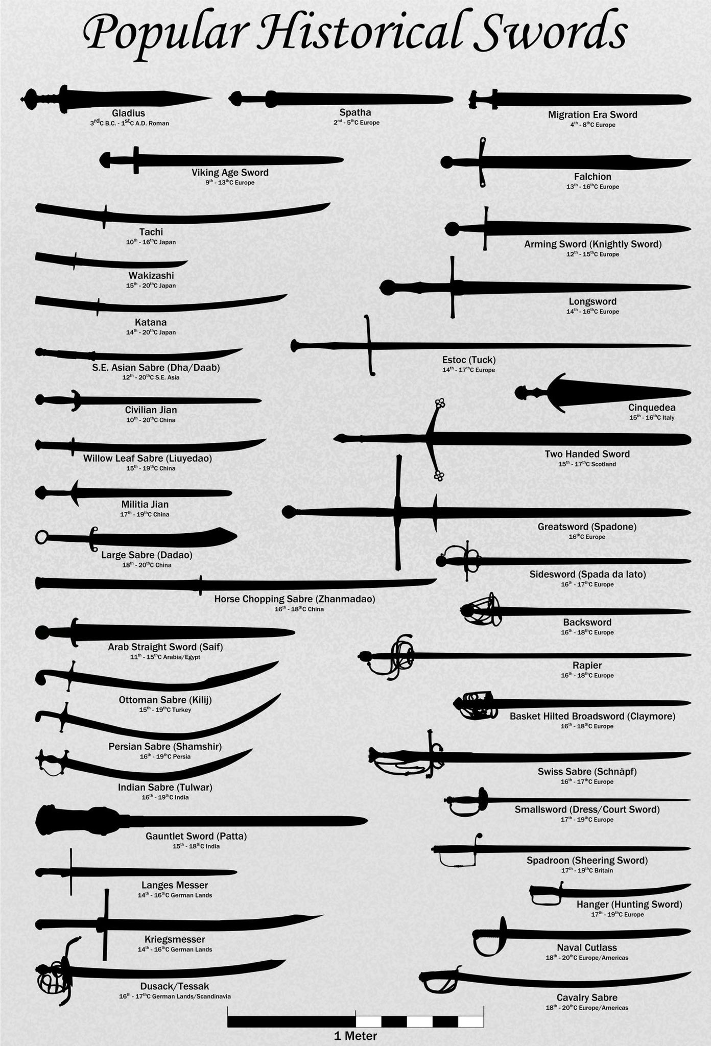 Swords - types.png