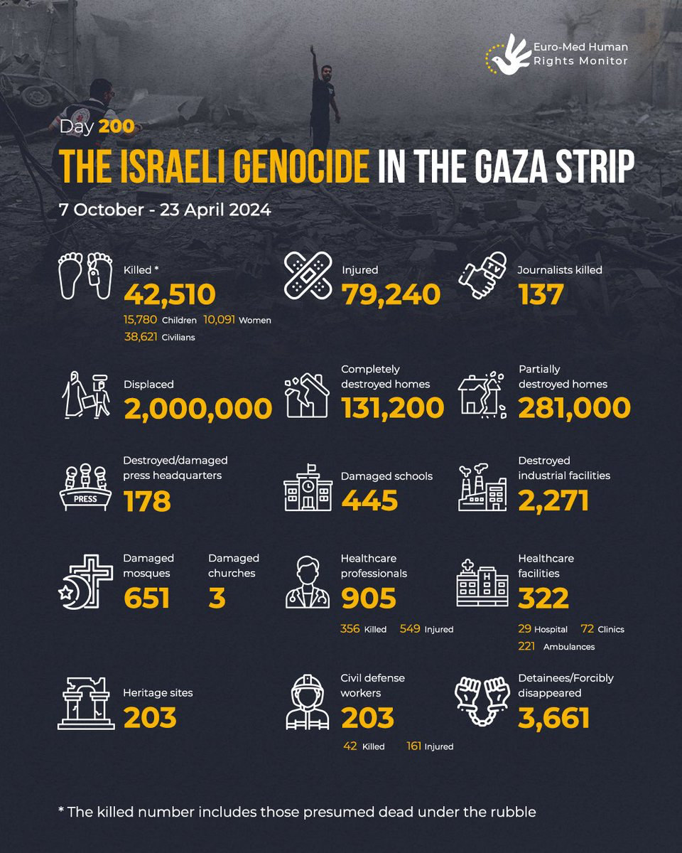 The Middle East - numbers.png